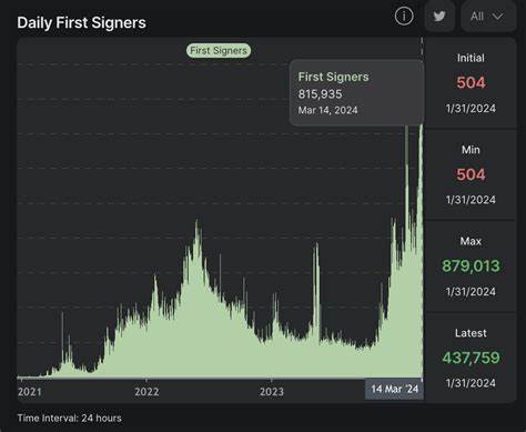 Can SOL rise above $200 again in 2025? - Passionategeekz
