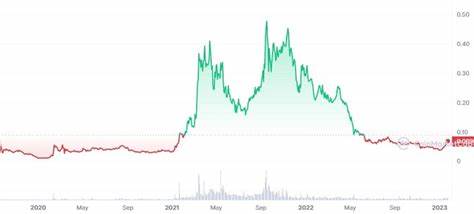 Hedera price today, HBAR to USD live price, marketcap and chart - CoinMarketCap