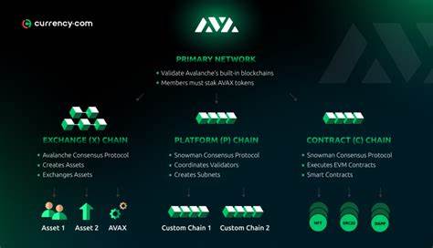 Avalanche: Is AVAX lagging behind other cryptos? What the data says - AMBCrypto News