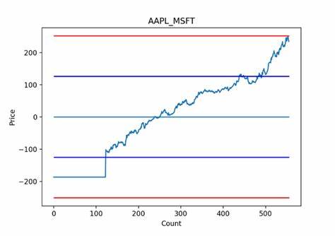 Market Digest: AAPL, CB, BSX, CL, MSFT, QCOM, KKR, AA