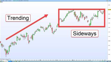 Stocks Trade Sideways, Digesting the Recent Rally