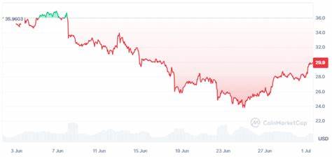 Avalanche Price Is On The Move; How High Can It Go? - CoinGape