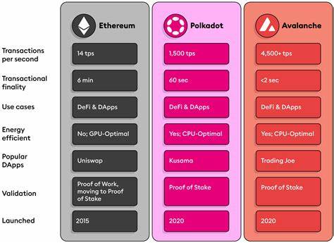 Avalanche und Ethereum führen die Top-10-Krypto-Gewinne der letzten Woche an – Entschlüsseln
