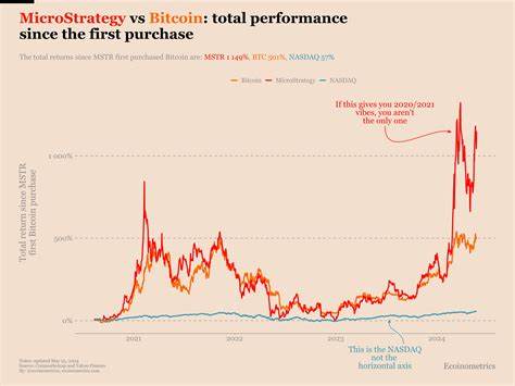 Reflections on Those MSTR Bitcoin ‘Earnings’