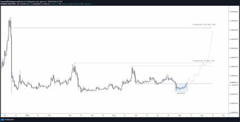 Incoming MATIC Surge: Analyst Predicts $15 Price Target - NewsBTC