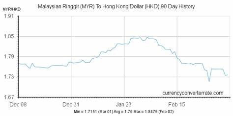 Konvertieren Sie Malaysischen Ringgit in Hongkong-Dollar
