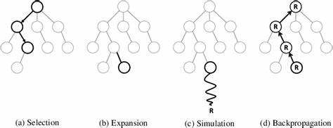 Building AGI Using Language Models (2020)