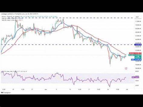 Bitcoin Price Jumps 4% Breaking Out of June Downtrend, What's Ahead in July? - Coinspeaker