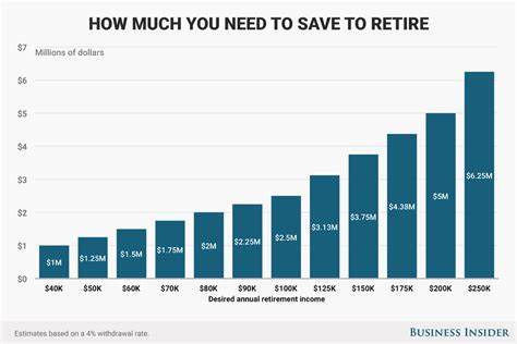 I Asked ChatGPT How Much Money I’ll Need To Retire in 10 Years: Here’s What It Said
