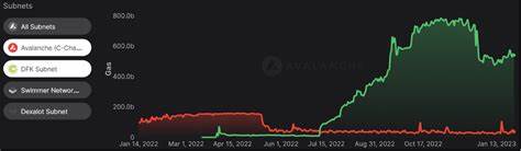 Why could AVAX rally? - FXStreet