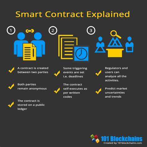 Smart contracts