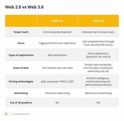 Was ist Web 3.0: Ein Leitfaden für Einsteiger in das dezentrale Internet der Zukunft – Cointelegraph

