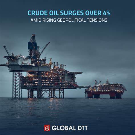 Oil surges at fastest pace in three years