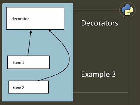 Decorators and Functional Programming