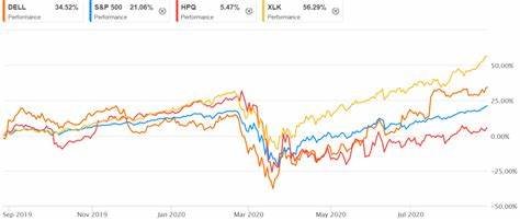 Dell and HP Inc. Stocks Get Price-Target Boosts Ahead of Earnings. Why One of the Stocks Is a Buy