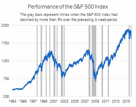 Should You Buy Stocks After 3 Straight Months of Market Declines? History Offers a Clear Answer
