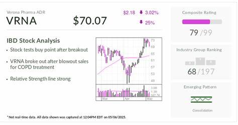 IBD Stock Of The Day Verona Pharma Tests Buy Point After Earnings Breakout