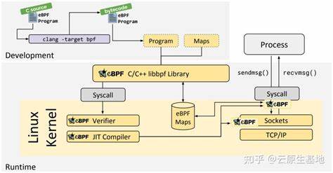 Exploring a Language Runtime with Bpftrace