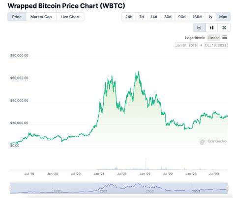 Wrapped Bitcoin Price (WBTC)