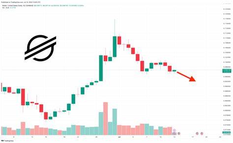Stellar Coin geht auf Null, da der XLM-Preis um 3 % fällt und Kryptowale diese neue Meme-Münze anhäufen ... - Cryptonews
