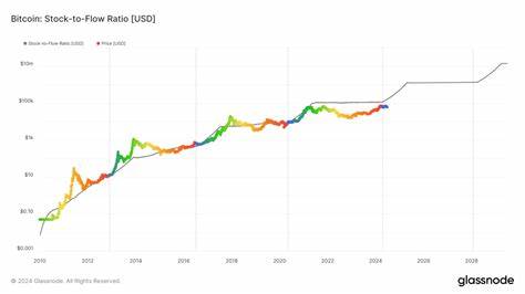 Bitcoin deviates from stock-to-flow model - CryptoSlate