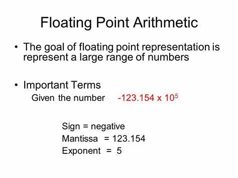 Floating Point Math