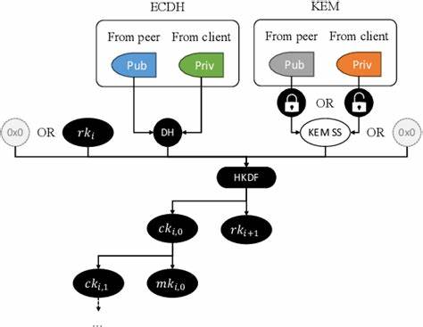 A Formal Analysis of Apple's iMessage PQ3 Protocol [pdf]