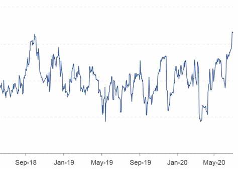 Bitcoin's Correlation to S&P 500 Hits 17-Month High - CoinDesk