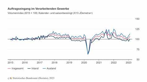 Startseite Presse KORREKTUR: Auftragseingang im Verarbeitenden Gewerbe im Februar 2024: +0,2 % zum Vormonat
