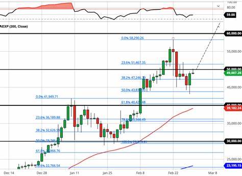 3 Trends, über die Sie nachdenken sollten, bevor der Bitcoin-Bullenmarkt wieder anhält – Cointelegraph
