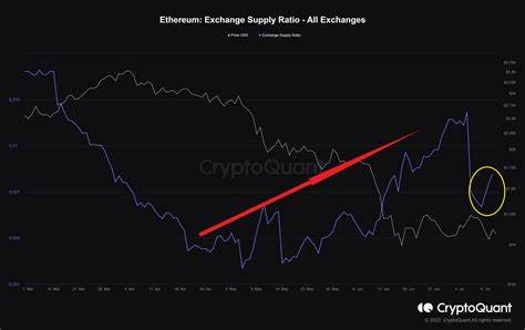 Bitcoin, Ethereum Staging Short Cover Rally Before US CPI Inflation Data - CoinGape