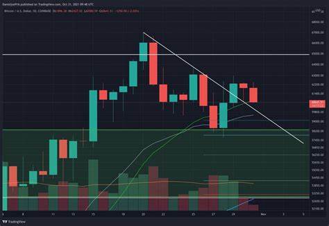 Bitcoin Price Analysis: Is a Short-Term Pullback Inevitable After Recent Surge?