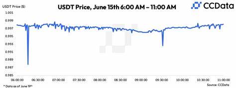Stablecoin Market Cap Shrinks to Lowest Level Since September 2021: CCData Report