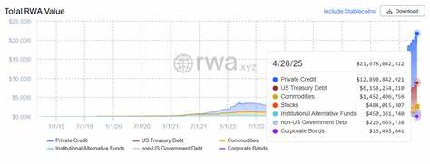 Ton Foundation launches $500M Telegram RWA bond fund with Libre