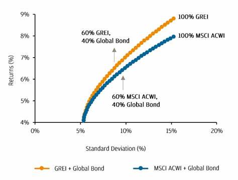 JPM Global Research Enhanced Index Equity - C EUR DIS
