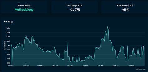 R0AR NFT Public Sale Live: 2,700 Minted On First Day as DeFi-NFT Narrative Gains Traction - Decrypt