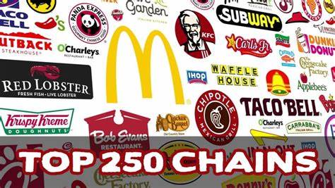 Popular restaurant chain imitates MicroStrategy and Tesla in its operations