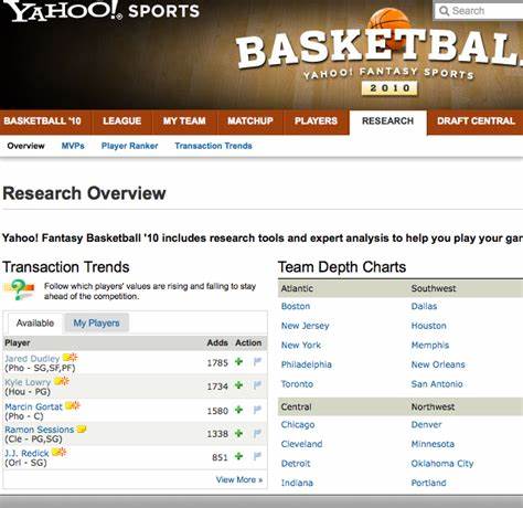 The Fantasy Basketball Vibe Check: Is LeBron cooked? - Yahoo Sports