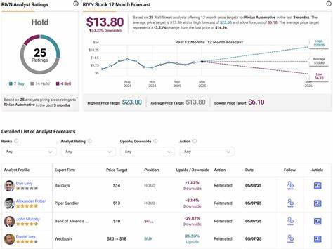 Rivian Automotive Stock (RIVN) Goes Rangebound as Q1 Beat Meets Cautious Outlook