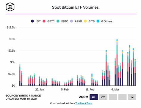 Bitcoin Spot ETFs Record 17 Straight Inflow Days, Reaching $15.3B Year-To-Date