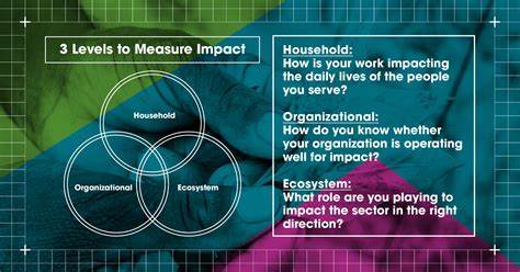 Can We Measure the Impact of a Database?