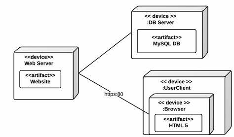 Swift Stream: Create, manage, and deploy web, server, embedded, and Android apps
