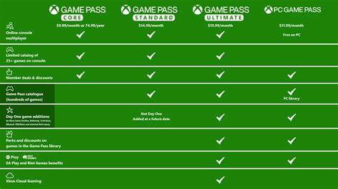 Microsoft increases prices on Xbox games