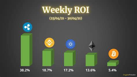 Coins like Bitcoin, Ethereum, and Ripple: Bullish momentum propels BTC towards $70,000 - Binance