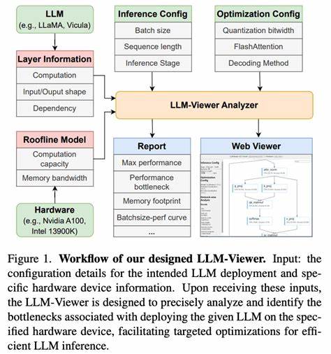 No Need for Speed: Why Batch LLM Inference Is Often the Smarter Choice