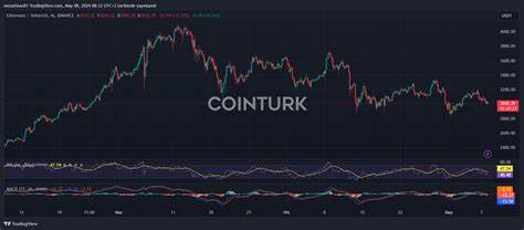 Ethereum Faces Low Volume, Key Movement Awaited