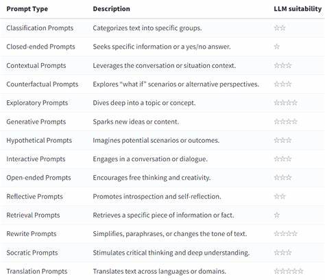 What common mistakes do people make when using LLMs or writing prompts?