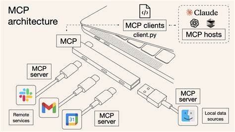 Linear MCP Server