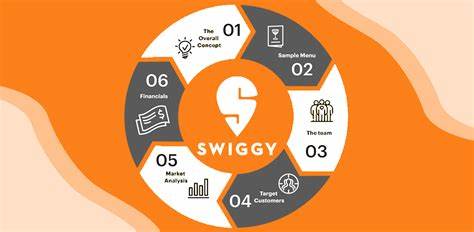 Swiggy’s Shareholding Pattern & Key Managerial Personnel - StartupNews.fyi