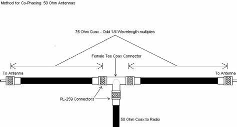 Antenna Matching: Basics of Matching a mobile antenna to 50 ohms Coax